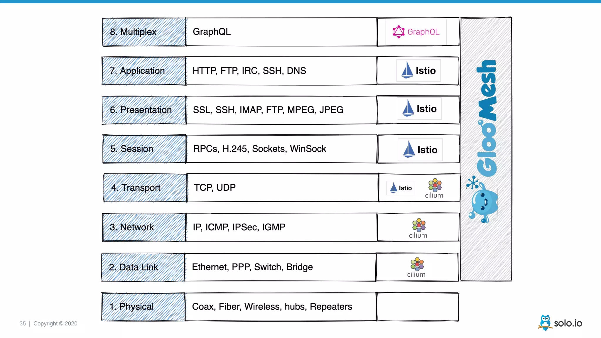 35 | Copyright © 2020
 