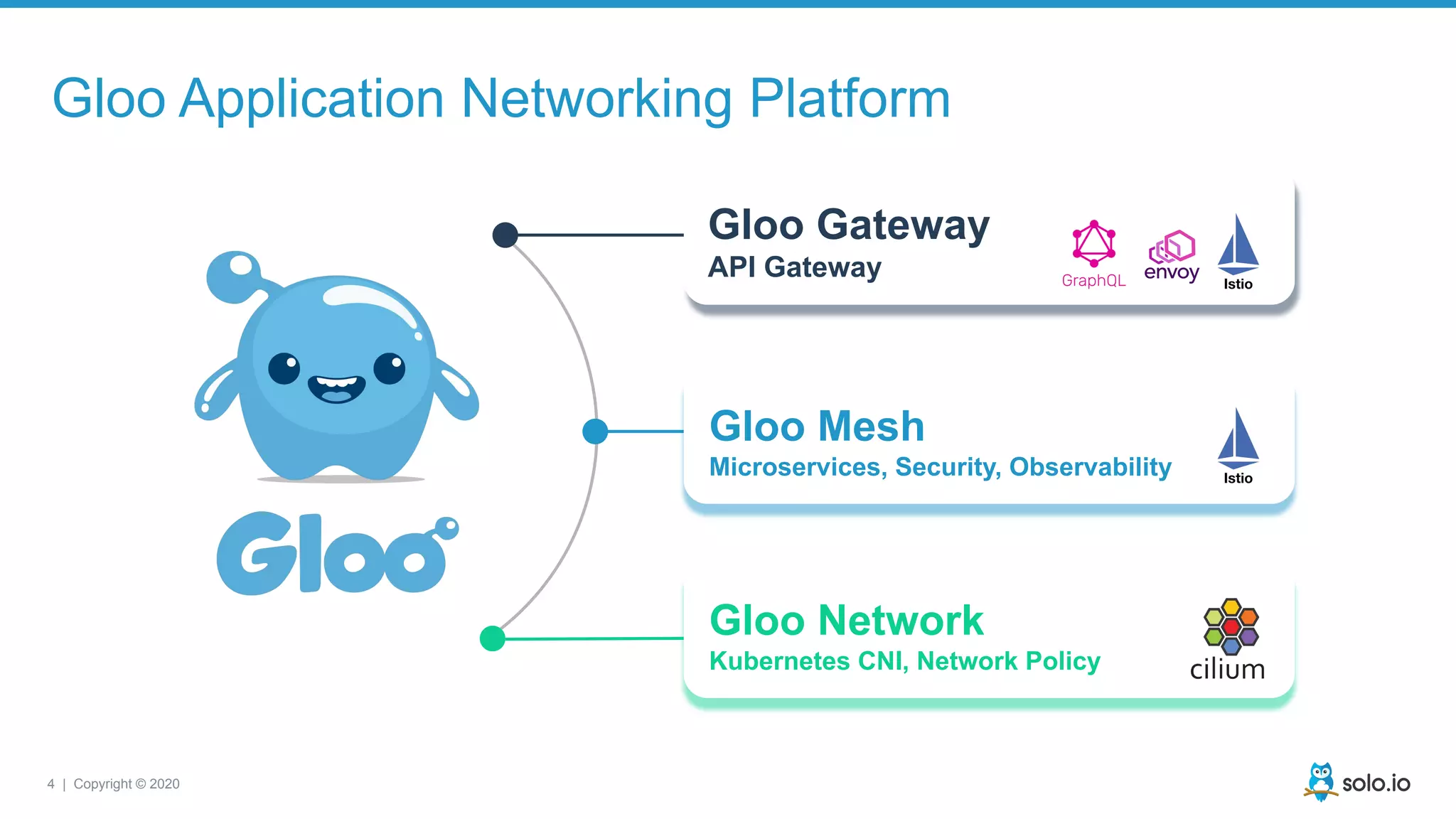 4 | Copyright © 2020
Gloo Application Networking Platform
Manage
APIs
Data
Access
Gloo Gateway
API Gateway
Gloo Mesh
Microservices, Security, Observability
Gloo Network
Kubernetes CNI, Network Policy
 