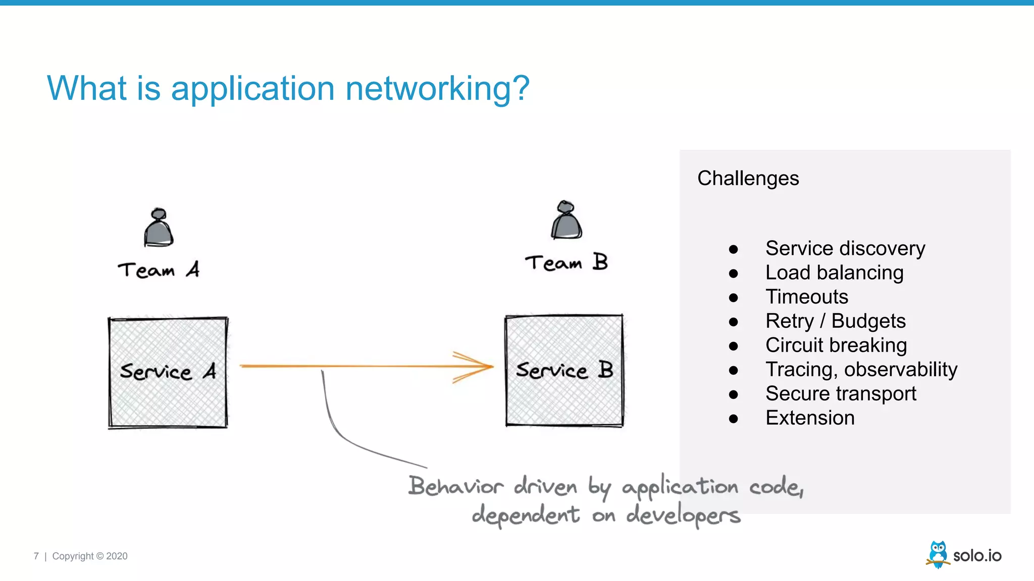 7 | Copyright © 2020
What is application networking?
Challenges
● Service discovery
● Load balancing
● Timeouts
● Retry / Budgets
● Circuit breaking
● Tracing, observability
● Secure transport
● Extension
 