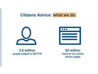 Citizens Advice: what we do
2.6 million
people helped in 2017/18
25 million
visits to our online
advice pages
 
