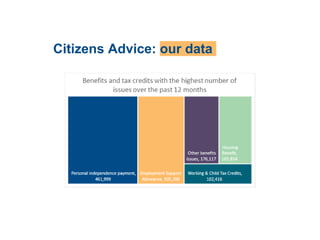 Citizens Advice: our data
 