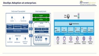 DevOps Adoption at enterprises
 