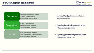 DevOps Adoption at enterprises
• Mature DevOps Implementation
• Agile operations
• Evolving DevOps Implementation
• Responsible operations
• Exploring DevOps implementation
• Responsive operations
•Multiple deployments in a day
•Hourly change requests
•Less than an hour of MTTR
Pervasive
•Once a week releases
•Weekly change requests
•Less than a day of MTTR
Committed
•Low frequency of releases
•Low frequency of change requests
•Less than a day of MTTR
Initial
 