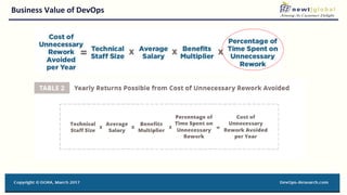 Business Value of DevOps
 
