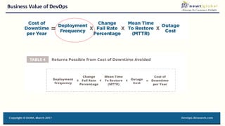 Business Value of DevOps
 