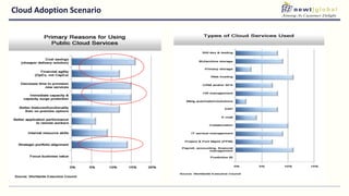 Cloud Adoption Scenario
 