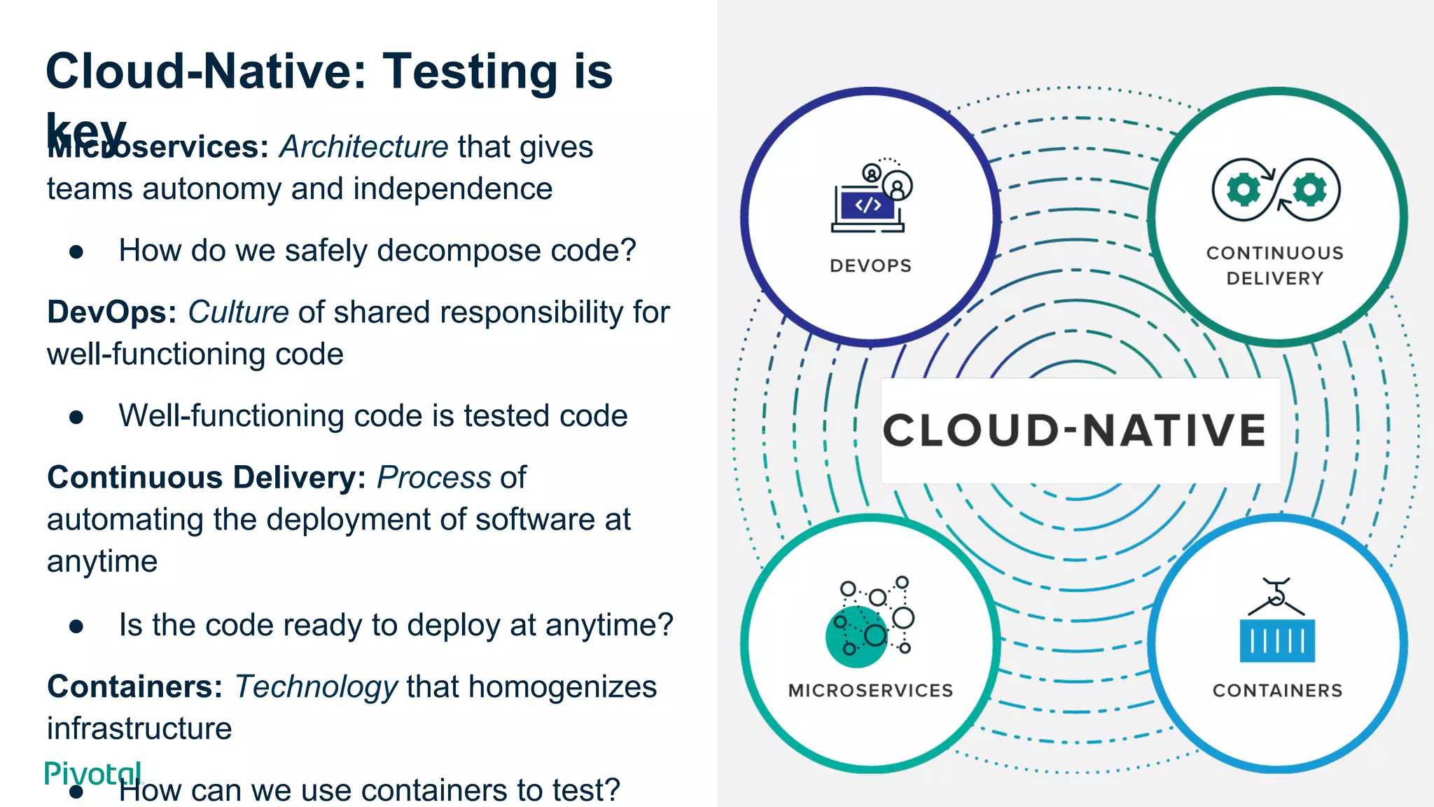 Cover w/ Image
Microservices: Architecture that gives
teams autonomy and independence
●  How do we safely decompose code?
DevOps: Culture of shared responsibility for
well-functioning code
●  Well-functioning code is tested code
Continuous Delivery: Process of
automating the deployment of software at
anytime
●  Is the code ready to deploy at anytime?
Containers: Technology that homogenizes
infrastructure
●  How can we use containers to test?
Cloud-Native: Testing is
key
 