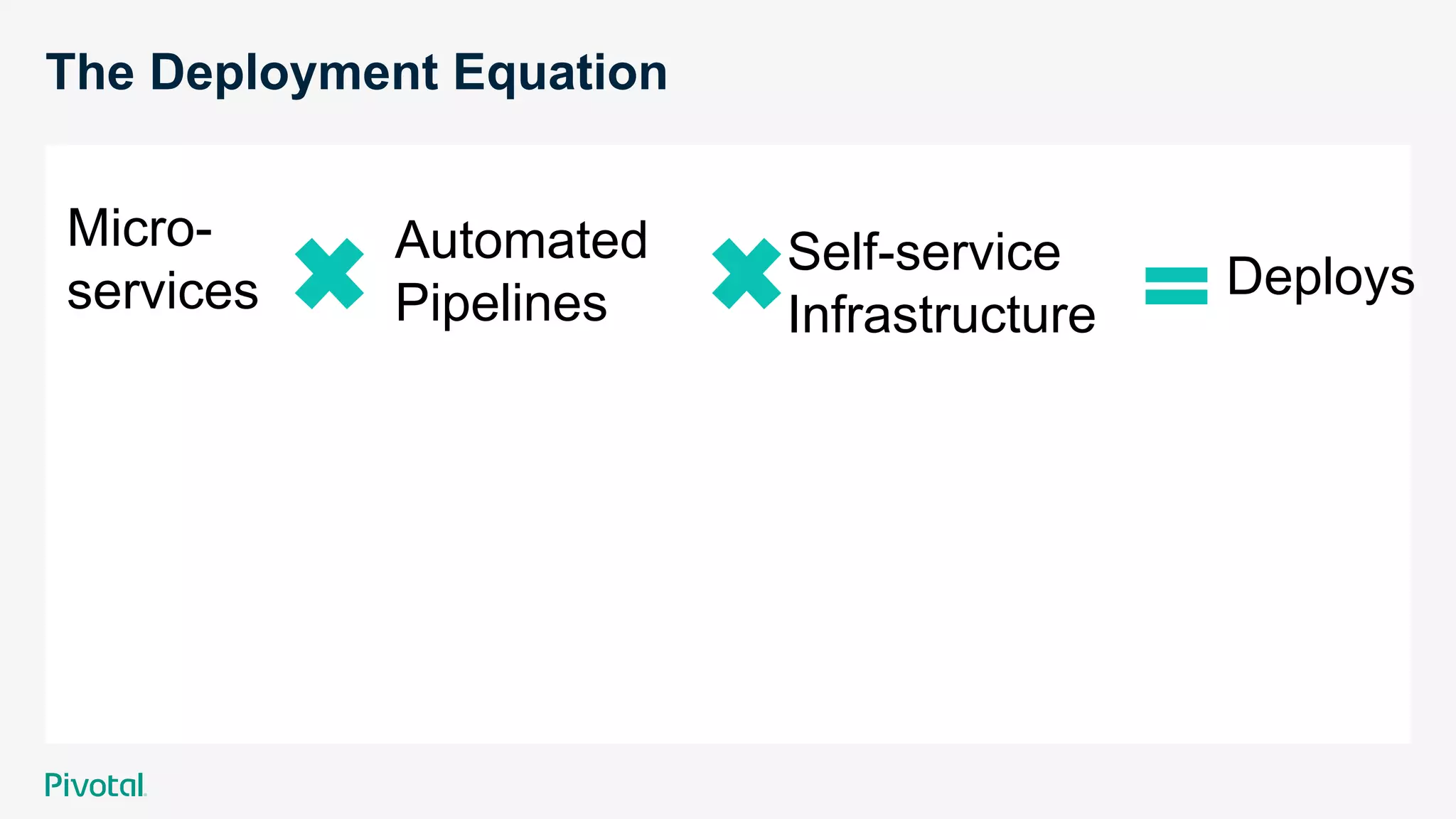 The Deployment Equation
Micro-
services
Automated
Pipelines
Self-service
Infrastructure
Deploys
 