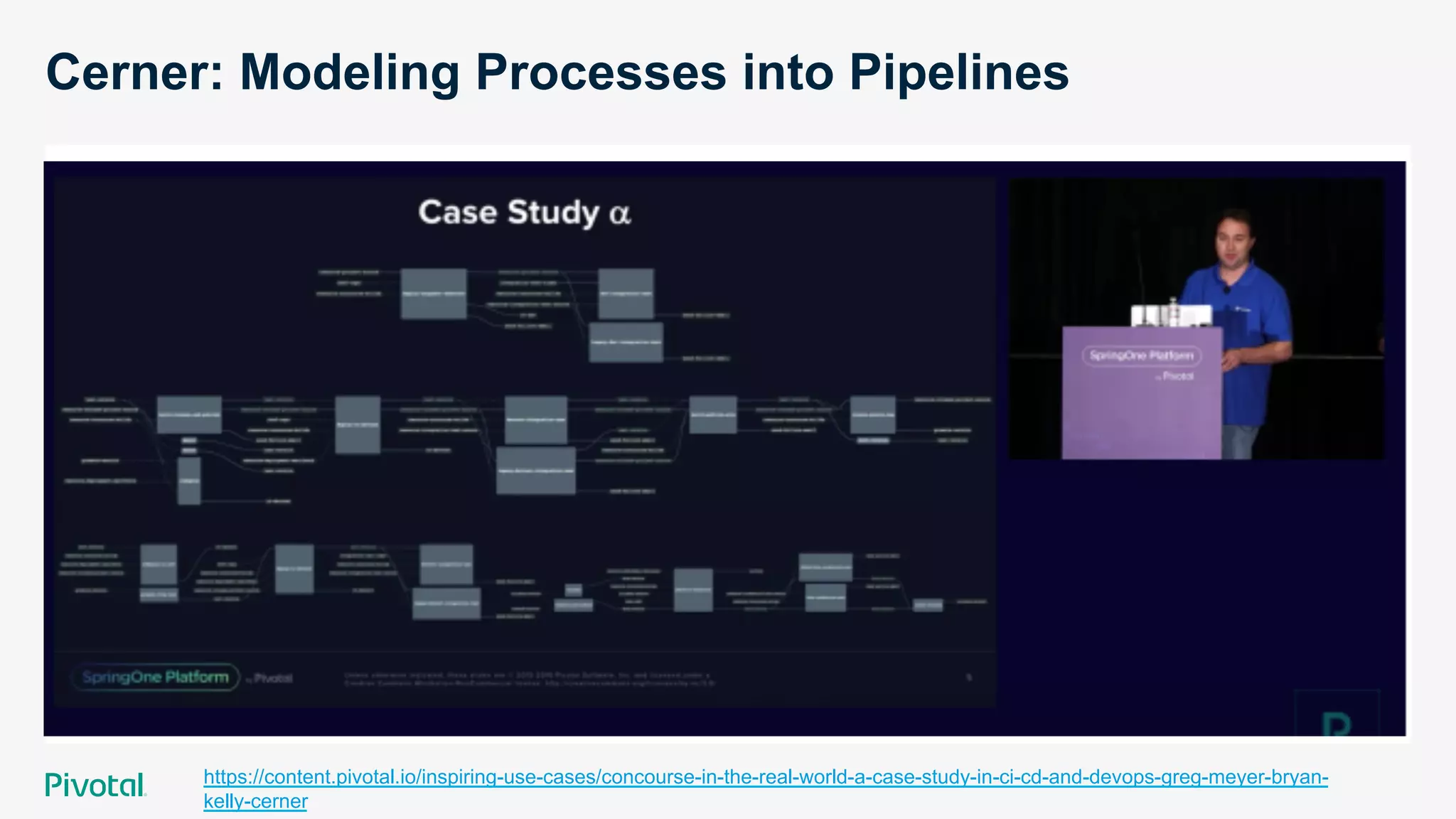 Cerner: Modeling Processes into Pipelines
https://content.pivotal.io/inspiring-use-cases/concourse-in-the-real-world-a-case-study-in-ci-cd-and-devops-greg-meyer-bryan-
kelly-cerner
 