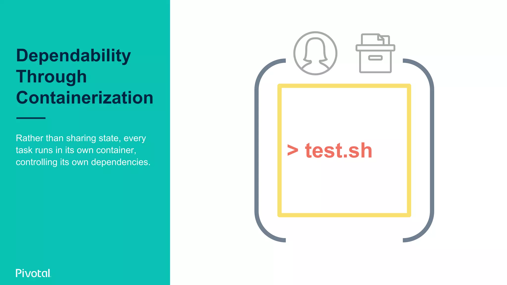 Dependability
Through
Containerization
> test.sh
Rather than sharing state, every
task runs in its own container,
controlling its own dependencies.
 