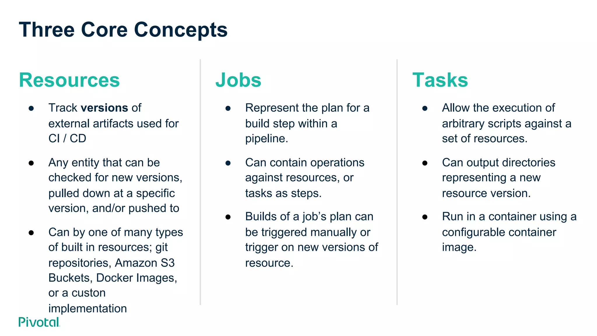 Resources
●  Track versions of
external artifacts used for
CI / CD
●  Any entity that can be
checked for new versions,
pulled down at a specific
version, and/or pushed to
●  Can by one of many types
of built in resources; git
repositories, Amazon S3
Buckets, Docker Images,
or a custon
implementation
Three Core Concepts
Tasks
●  Allow the execution of
arbitrary scripts against a
set of resources.
●  Can output directories
representing a new
resource version.
●  Run in a container using a
configurable container
image.
Jobs
●  Represent the plan for a
build step within a
pipeline.
●  Can contain operations
against resources, or
tasks as steps.
●  Builds of a job’s plan can
be triggered manually or
trigger on new versions of
resource.
 
