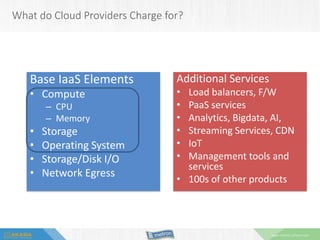 Cloud Capacity Management | PDF