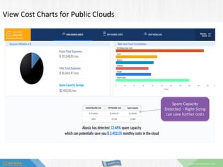 Cloud Capacity Management | PDF