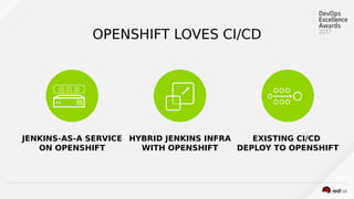 Cloud Native Applications on OpenShift | PDF
