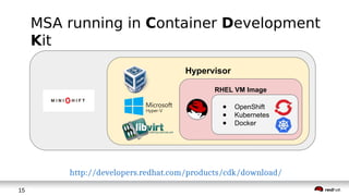Cloud Native Applications on OpenShift | PDF