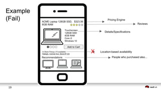 Cloud Native Applications on OpenShift | PDF