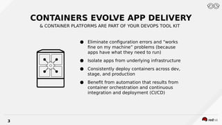 Cloud Native Applications on OpenShift | PDF