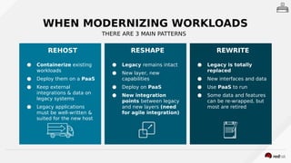 Cloud Native Applications on OpenShift | PDF