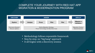 Cloud Native Applications on OpenShift | PDF