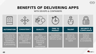 Cloud Native Applications on OpenShift | PDF