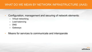 WHAT DO WE MEAN BY NETWORK INFRASTRUCTURE (IAAS)
• Configuration, management and securing of network elements:
– Virtual networking
– Load balancing
– DNS
– Gateways
• Means for services to communicate and interoperate
 