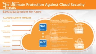 The Ultimate Protection Against Cloud Security
Threats
Barracuda Solutions for Azure
Web Based
Apps
Networking
and
Infrastructure
 Integrated intrusion prevention
 URL filtering
 User and application aware
 IPsec VPNs secure remote
connectivity
 Dynamically scales with your
network
 Data loss prevention
 Application layer DDoS attack
protection
 Granular identity and access
management
 Comprehensive administration
and management
CLOUD SECURITY THREATS
Networking Protection
Application Protection
Continuity gaps
Secure
connectivity
Exploited system
vulnerabilities
Compromised
credentials
Hacked APIs
Data breaches
DDoS attacks
 