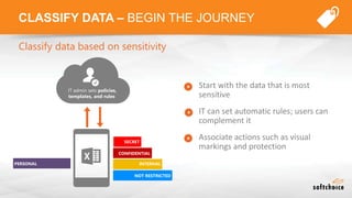 CLASSIFY DATA – BEGIN THE JOURNEY
Classify data based on sensitivity
SECRET
CONFIDENTIAL
INTERNAL
NOT RESTRICTED
IT admin sets policies,
templates, and rules
PERSONAL
Start with the data that is most
sensitive
IT can set automatic rules; users can
complement it
Associate actions such as visual
markings and protection
 