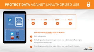 PROTECT DATA AGAINST UNAUTHORIZED USE
VIEW EDIT COPY PASTE
Email
attachment
FILE
PROTECT DATA NEEDING PROTECTION BY:
Encrypting data
Including authentication requirement and a definition of use rights
(permissions) to the data
Providing protection that is persistent and travels with the data
Personal apps
Corporate apps
 