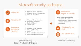 Microsoft security packaging
Office 365
Windows 10
Enterprise
Mobility +
Security
Operations
Mgmt. + Security
Windows Server
2016
SQL Server 2016
 