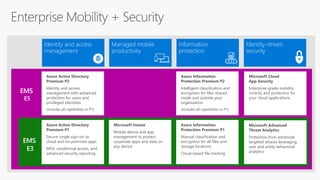 Information
protection
Identity-driven
security
Managed mobile
productivity
Identity and access
management
Azure Information
Protection Premium P2
Intelligent classification and
encryption for files shared
inside and outside your
organization
(includes all capabilities in P1)
Azure Information
Protection Premium P1
Manual classification and
encryption for all files and
storage locations
Cloud-based file tracking
Microsoft Cloud
App Security
Enterprise-grade visibility,
control, and protection for
your cloud applications
Microsoft Advanced
Threat Analytics
Protection from advanced
targeted attacks leveraging
user and entity behavioral
analytics
Microsoft Intune
Mobile device and app
management to protect
corporate apps and data on
any device
Azure Active Directory
Premium P2
Identity and access
management with advanced
protection for users and
privileged identities
(includes all capabilities in P1)
Azure Active Directory
Premium P1
Secure single sign-on to
cloud and on-premises apps
MFA, conditional access, and
advanced security reporting
EMS
E3
EMS
E5
 