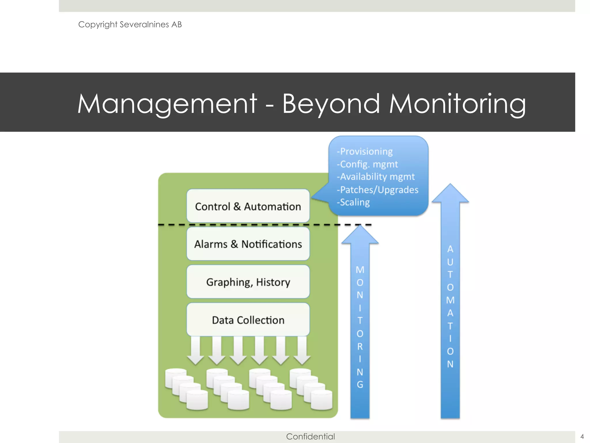 Confidential
Management - Beyond Monitoring
4
Copyright Severalnines AB
 