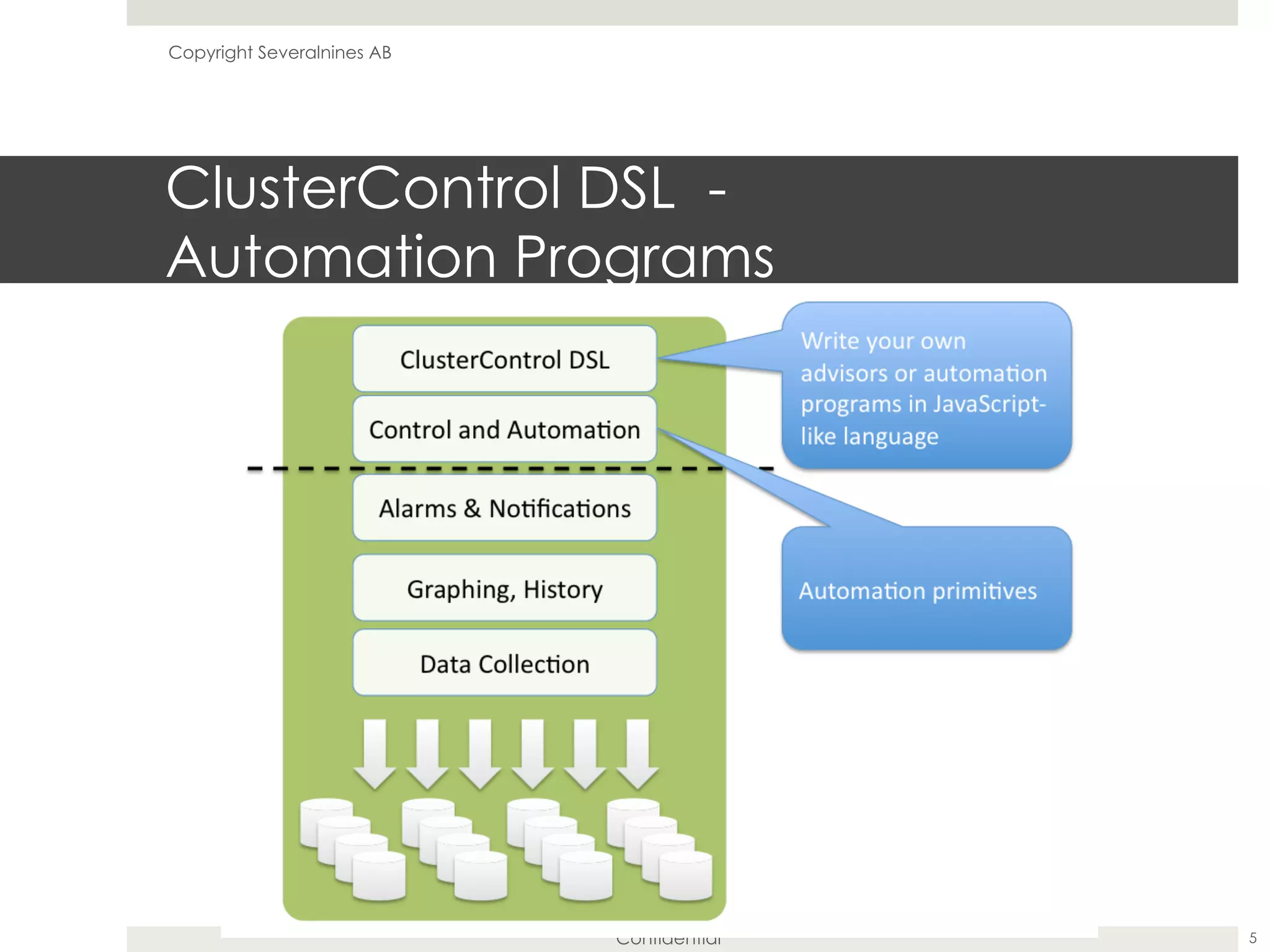 Confidential
ClusterControl DSL -
Automation Programs
5
Copyright Severalnines AB
 