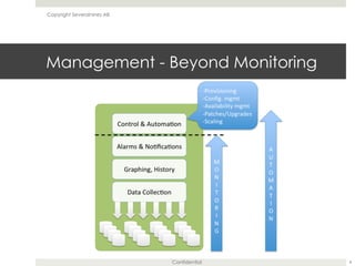 Confidential
Management - Beyond Monitoring
4
Copyright Severalnines AB
 