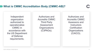 What is CMMC Accreditation Body (CMMC-AB)?
© 2021 ControlCase. All Rights Reserved. 13
Independent
organization
authorized to
operationalize
CMMC in
accordance with
the US Department
of Defense
requirements.
Authorizes and
Accredits CMMC
Third Party
Assessment
Organizations
(C3PAOs).
Authorizes and
Accredits CMMC
Assessors and
Instructors
Certification
Organizations
(CAICO).
 