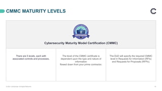 Cybersecurity Maturity Model Certification (CMMC)
There are 5 levels, each with
associated controls and processes.
The level of the CMMC certificate is
dependent upon the type and nature of
information
flowed down from your prime contractor.
The DoD will specify the required CMMC
level in Requests for Information (RFIs)
and Requests for Proposals (RFPs).
CMMC MATURITY LEVELS
© 2021 ControlCase. All Rights Reserved. 19
 
