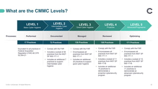 What are the CMMC Levels?
LEVEL 1
Basic Cyber Hygiene
LEVEL 2
Intermediate Cyber
Hygiene
LEVEL 3
Good Cyber Hygiene
LEVEL 4
Proactive
LEVEL 5
Advanced/Progressive
© 2021 ControlCase. All Rights Reserved. 20
Processes: Performed Documented Managed Reviewed Optimizing
Equivalent to all practices in
Federal Acquisition
Regulation (FAR) 48 CFR
52.204-21
17 Practices 130 Practices
• Comply with the FAR
• Encompasses all
practices from NIST SP
800-171 r1
• Includes an additional
20 practices to support
good cyber hygiene
72 Practices 156 Practices 171 Practices
• Comply with the FAR
• Includes a subset of 48
practices from the NIST
SP 800-171 r1
• Includes an additional 7
practices to support
intermediate cyber
hygiene
• Comply with the FAR
• Encompasses all
practices from NIST SP
800-171 r1
• Includes a subset of 11
practices from NIST SP
800-171B
• Includes an additional
15 practices to
demonstrate a
proactive cybersecurity
program
• Comply with the FAR
• Encompasses all
practices from NIST SP
800-171 r1
• Includes a subset of 15
practices from NIST SP
800-171B
• Includes an additional
11 practices to
demonstrate an
advanced cybersecurity
program
 