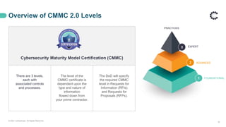 Overview of CMMC 2.0 Levels
© 2021 ControlCase. All Rights Reserved.
16
PRACTICES
3
2
1
EXPERT
ADVANCED
FOUNDATIONAL
Cybersecurity Maturity Model Certification (CMMC)
There are 3 levels,
each with
associated controls
and processes.
The level of the
CMMC certificate is
dependent upon the
type and nature of
information
flowed down from
your prime contractor.
The DoD will specify
the required CMMC
level in Requests for
Information (RFIs)
and Requests for
Proposals (RFPs).
 