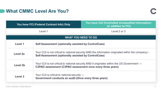 You have FCI (Federal Contract Info) Only
You have CUI (Controlled Unclassified Information)
(in addition to FCI)
Level 1 Level 2 or 3
What CMMC Level Are You?
© 2021 ControlCase. All Rights Reserved. 17
WHAT YOU NEED TO DO
Level 1 Self Assessment (optionally assisted by ControlCase)
Level 2a
Your CUI is not critical to national security AND the information originated within the company) -
Self Assessment (optionally assisted by ControlCase)
Level 2b
Your CUI is not critical to national security AND it originates within the US Government —
C3PAO assessment (C3PAO assessment once every three years)
Level 3
Your CUI is critical to national security —
Government conducts an audit (Once every three years)
 