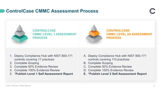 CONTROLCASE
CMMC LEVEL 1 ASSESSMENT
PROCESS
CONTROLCASE
CMMC LEVEL 2A ASSESSMENT
PROCESS
1. Deploy Compliance Hub with NIST 800-171
controls covering 17 practices
2. Complete Scoping
3. Complete 50% Evidence Review
4. Complete 100% Evidence Review
5. *Publish Level 1 Self Assessment Report
.
A. Deploy Compliance Hub with NIST 800-171
controls covering 110 practices
B. Complete Scoping
C. Complete 50% Evidence Review
D. Complete 100% Evidence Review
E. *Publish Level 2 Self Assessment Report
ControlCase CMMC Assessment Process
© 2021 ControlCase. All Rights Reserved. 30
 