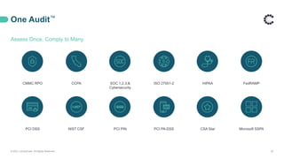 CMMC RPO CCPA SOC 1,2,3,&
Cybersecurity
ISO 27001-2 HIPAA FedRAMP
PCI DSS NIST CSF PCI PIN PCI PA-DSS CSA Star Microsoft SSPA
One Audit™
© 2021 ControlCase. All Rights Reserved. 32
Assess Once. Comply to Many.
 