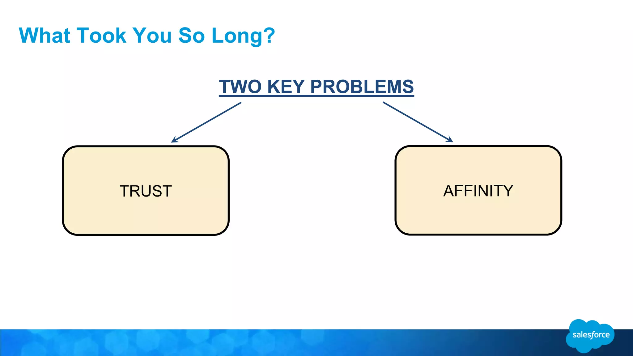 What Took You So Long? TWO KEY PROBLEMS TRUST AFFINITY 