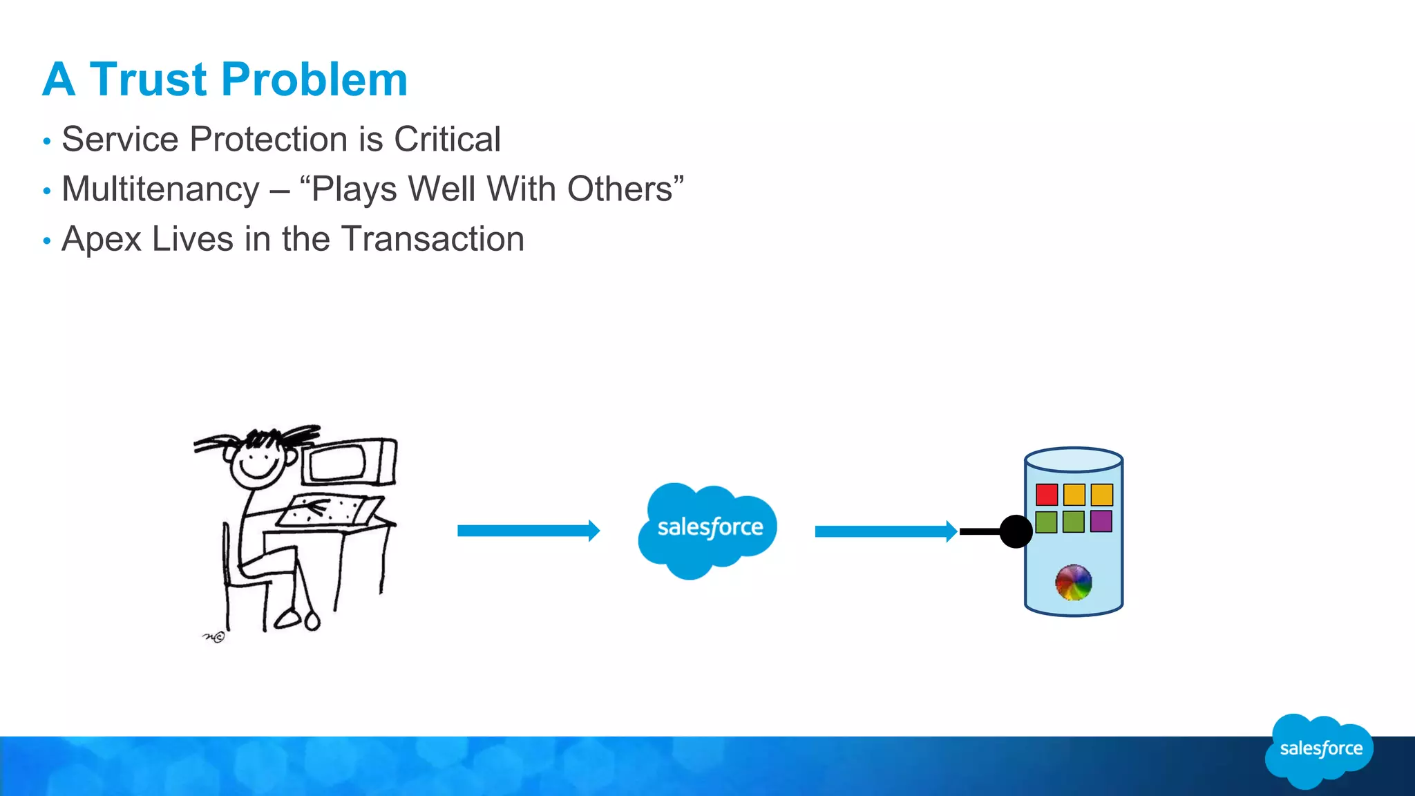 A Trust Problem • Service Protection is Critical • Multitenancy – “Plays Well With Others” • Apex Lives in the Transaction 