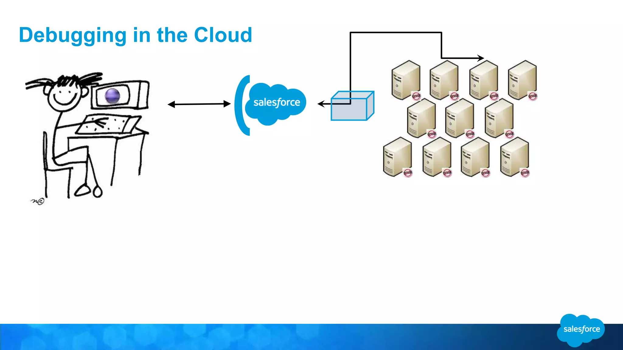 Debugging in the Cloud 