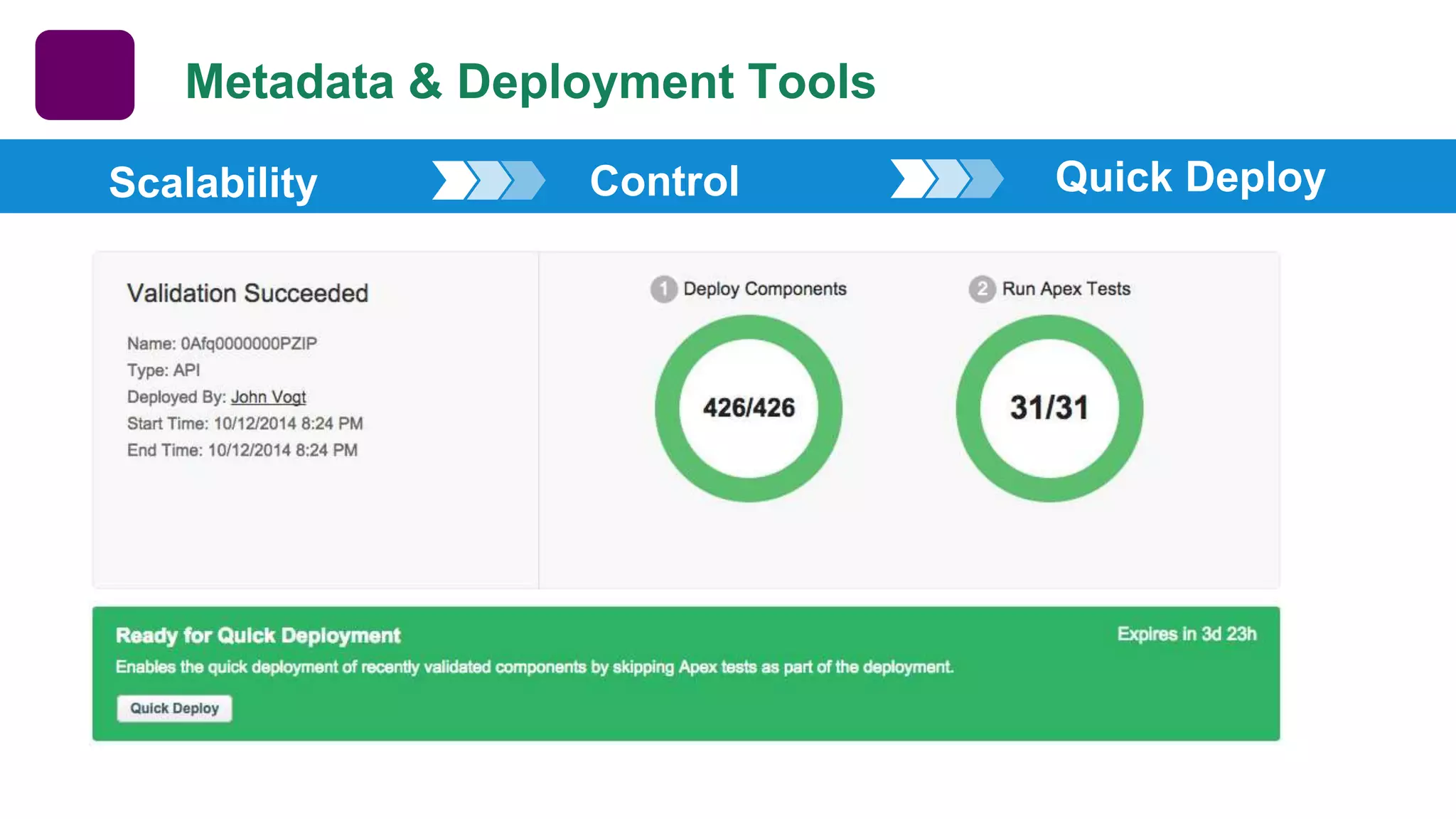 Metadata & Deployment Tools Scalability Control Tests Quick Deploy 