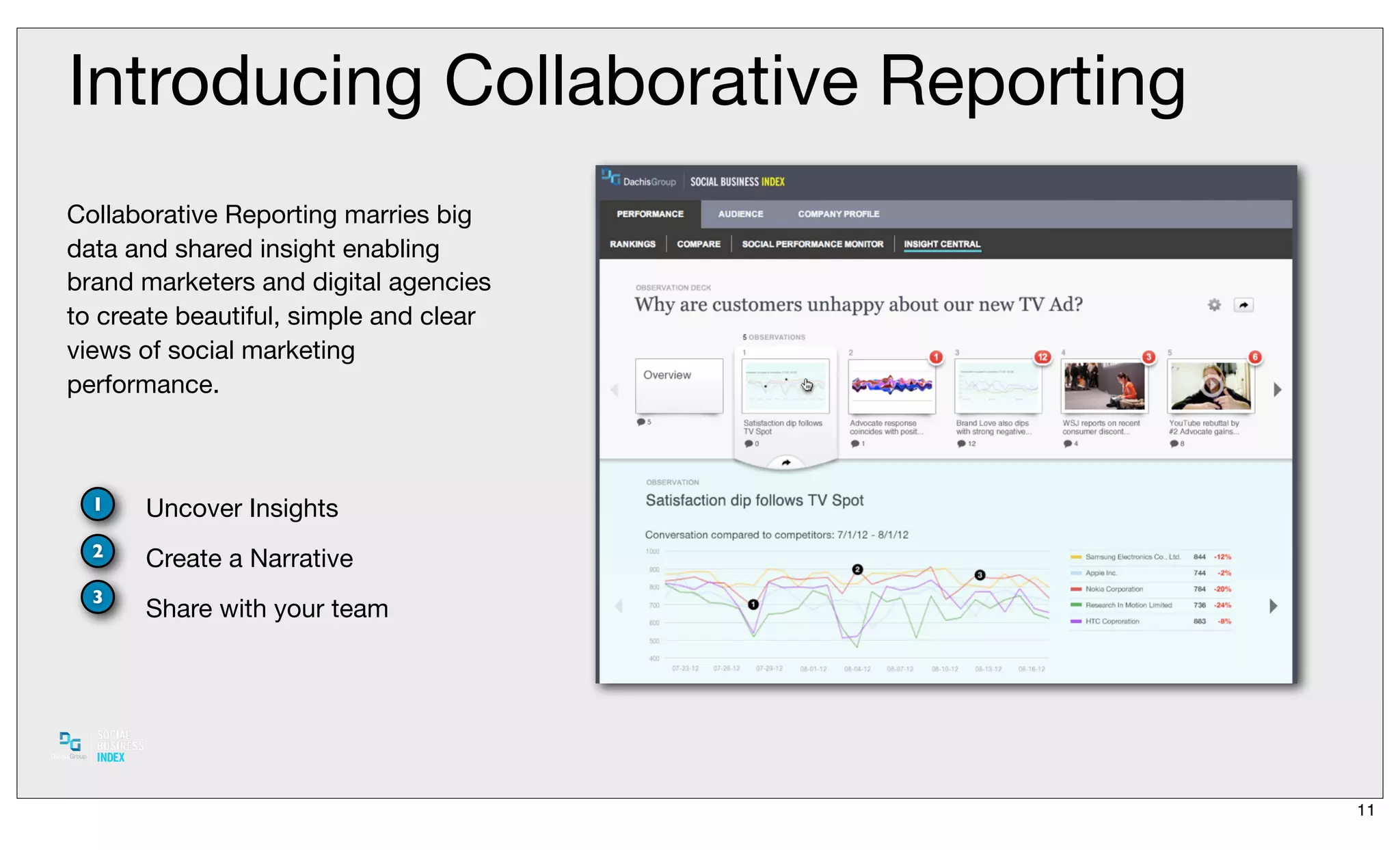 Introducing Collaborative Reporting
Collaborative Reporting marries big
data and shared insight enabling
brand marketers and digital agencies
to create beautiful, simple and clear
views of social marketing
performance.



  1   Uncover Insights
  2
      Create a Narrative
  3
      Share with your team




                                        11
 