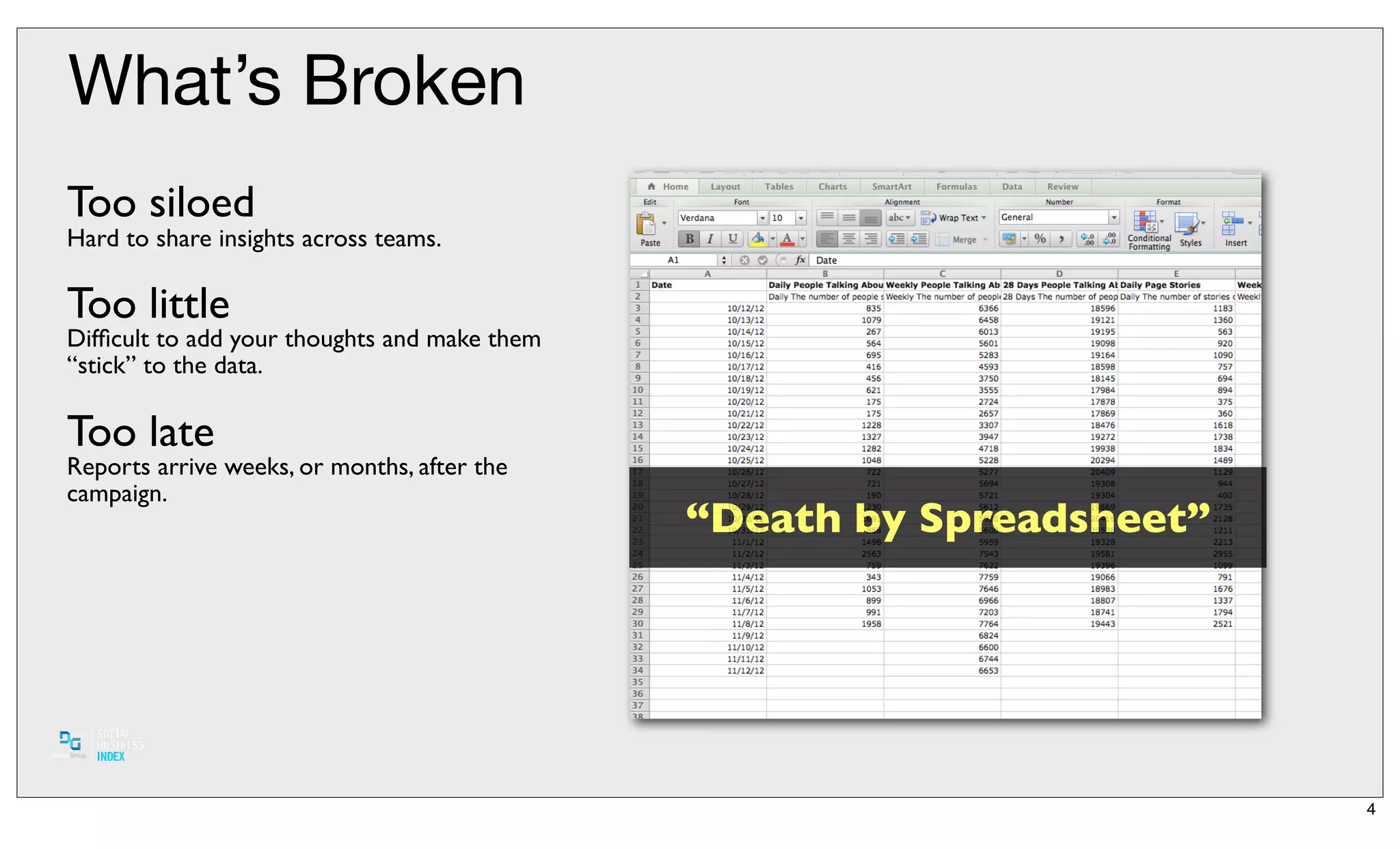 What’s Broken
Too siloed
Hard to share insights across teams.

Too little
Difﬁcult to add your thoughts and make them
“stick” to the data.

Too late
Reports arrive weeks, or months, after the
campaign.
                                              “Death by Spreadsheet”




                                                                       4
 