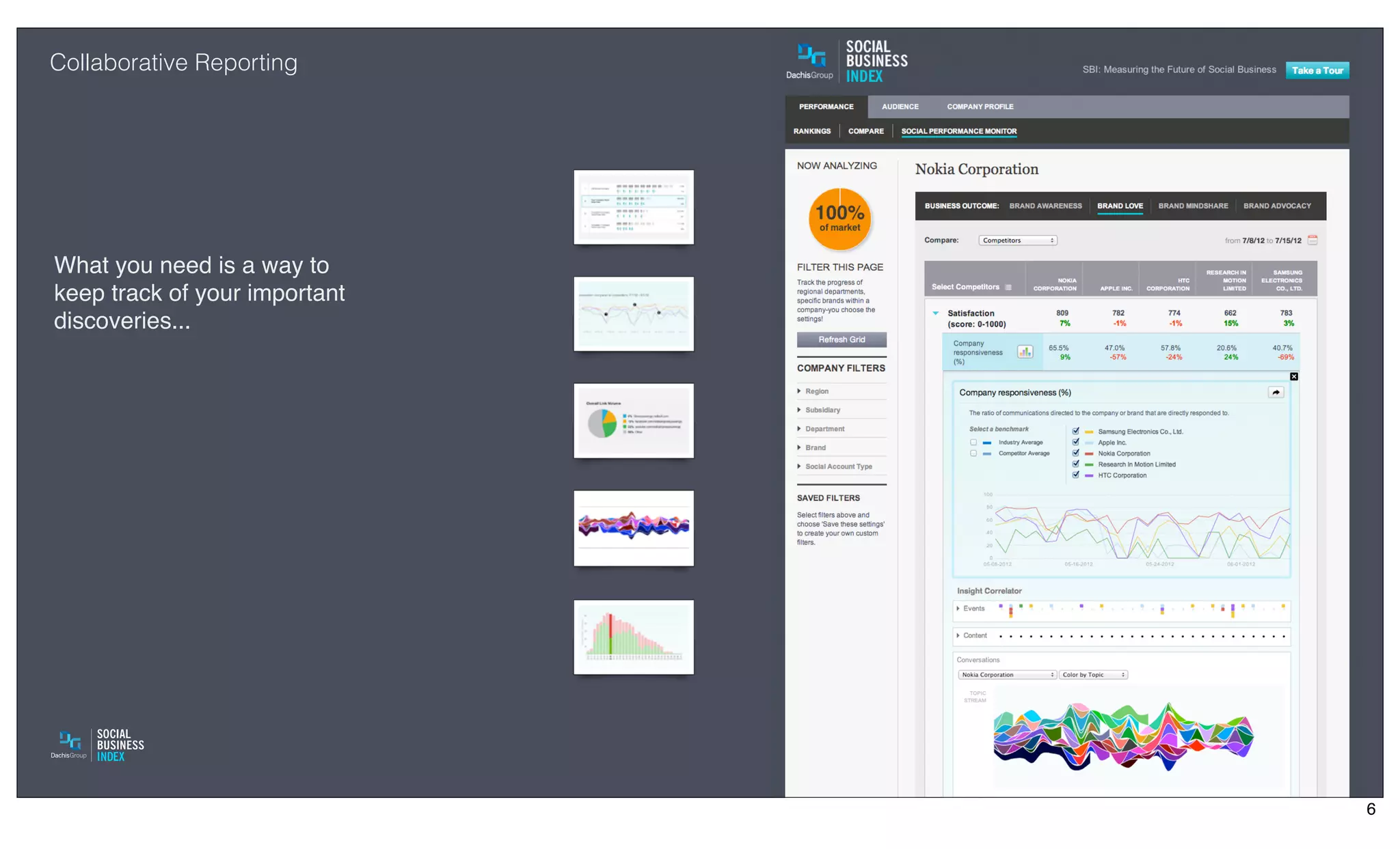 Collaborative Reporting




What you need is a way to
keep track of your important
discoveries...




                               6
 