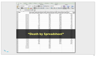 “Death by Spreadsheet”




                         3
 