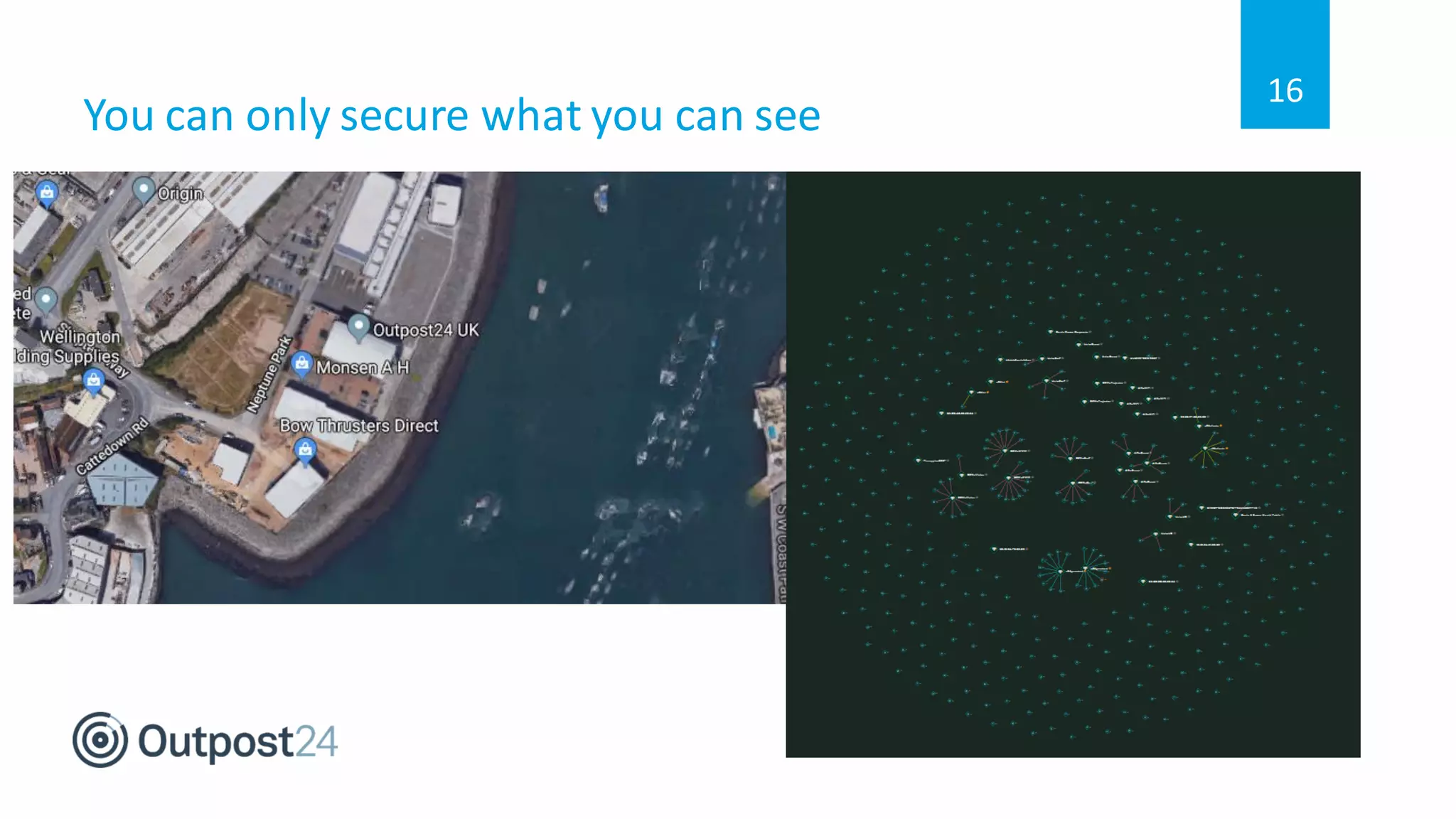 You can only secure what you can see
16
 