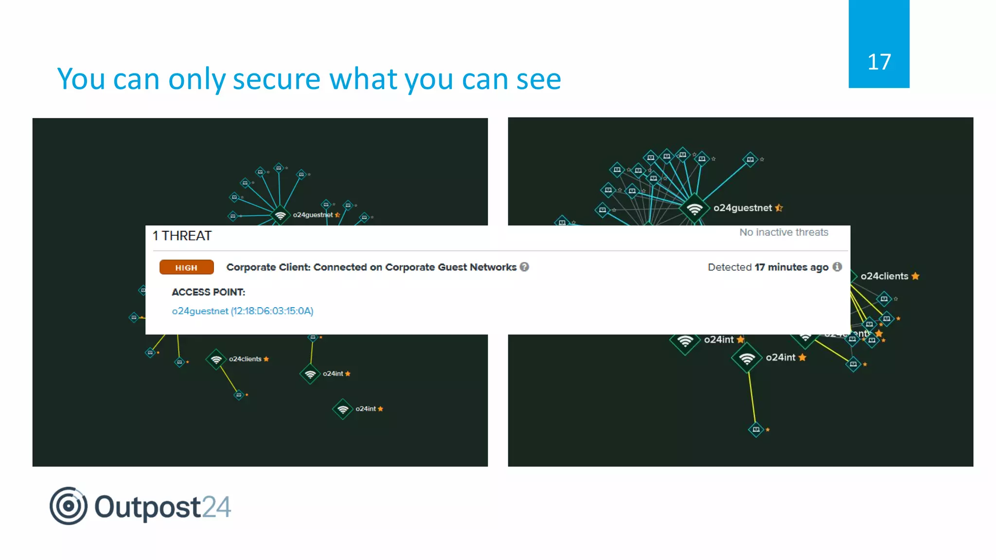 You can only secure what you can see
17
 